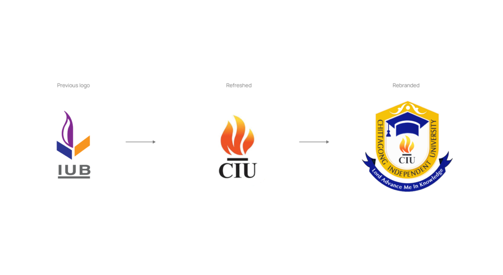 evolution process of ciu brand